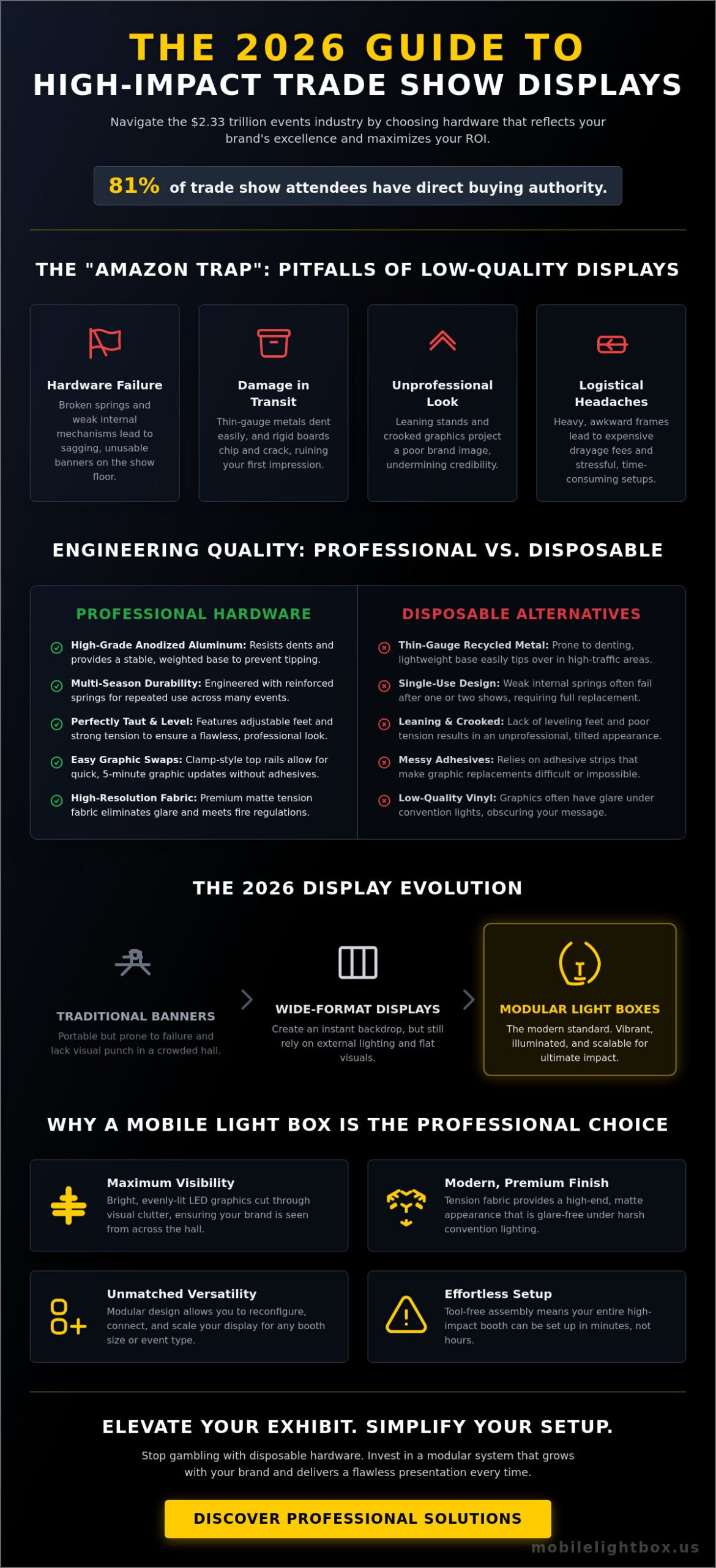 Trade show display guide comparing professional SEG light box systems to low-quality alternatives for 2026 events